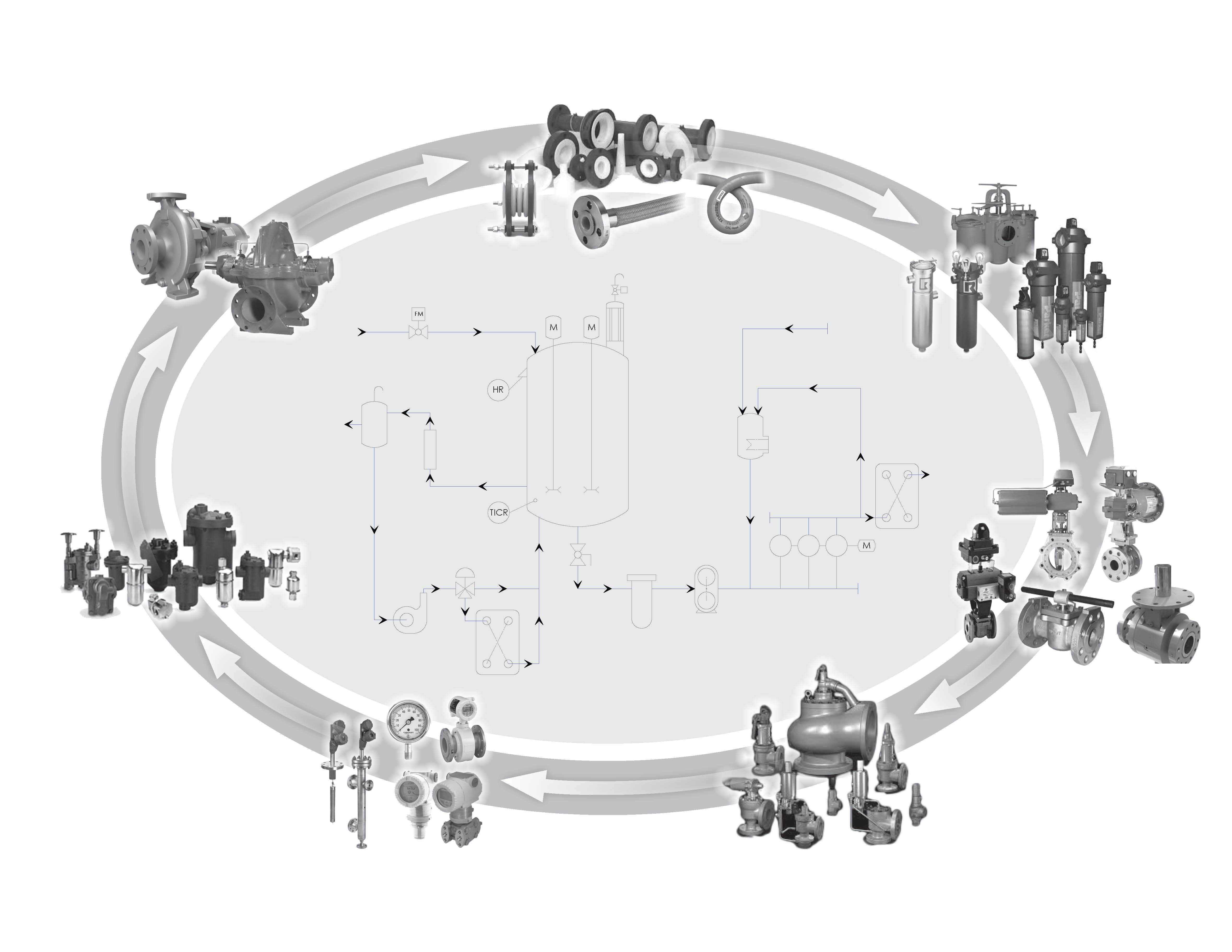 Flow control schematic surrounded by product offerings